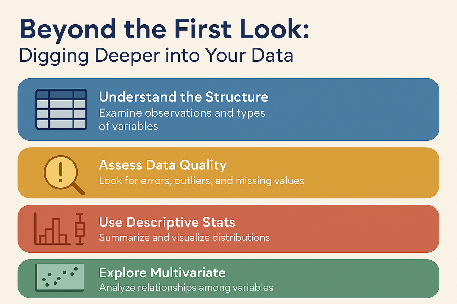 Beyond the First Look: Digging Deeper into Your Data